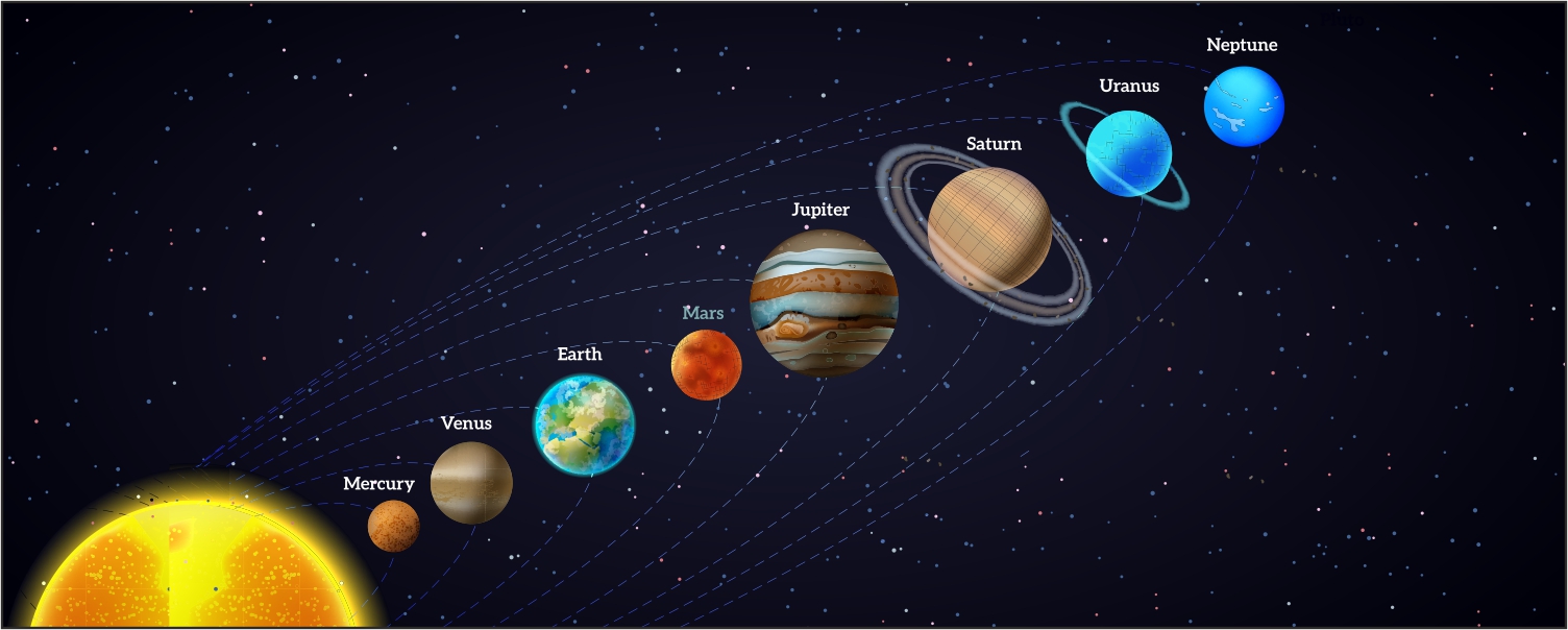 Planets & Signs
